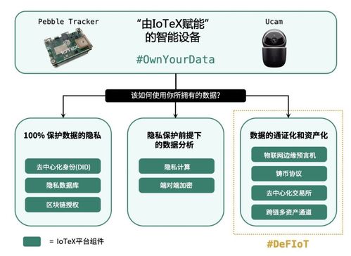 物聯(lián)網(wǎng)金融新紀元 IoTeX啟動全球首個開放金融基礎設施，釋放萬億級數(shù)據(jù)與設備市場